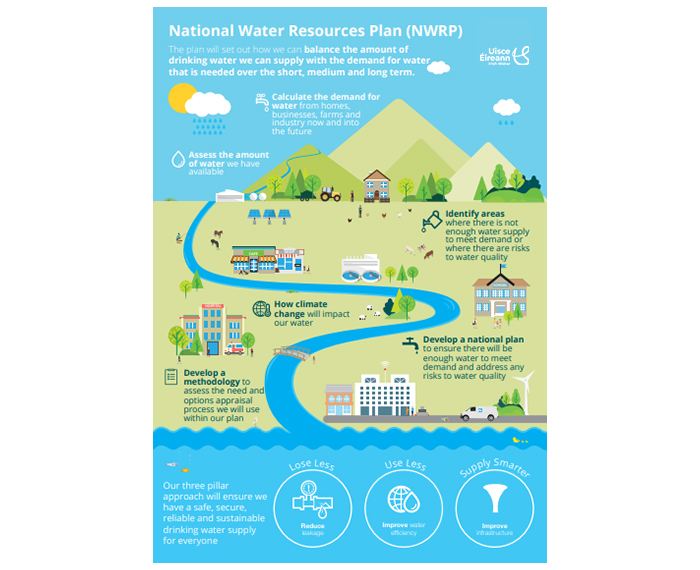 NWRP infographic