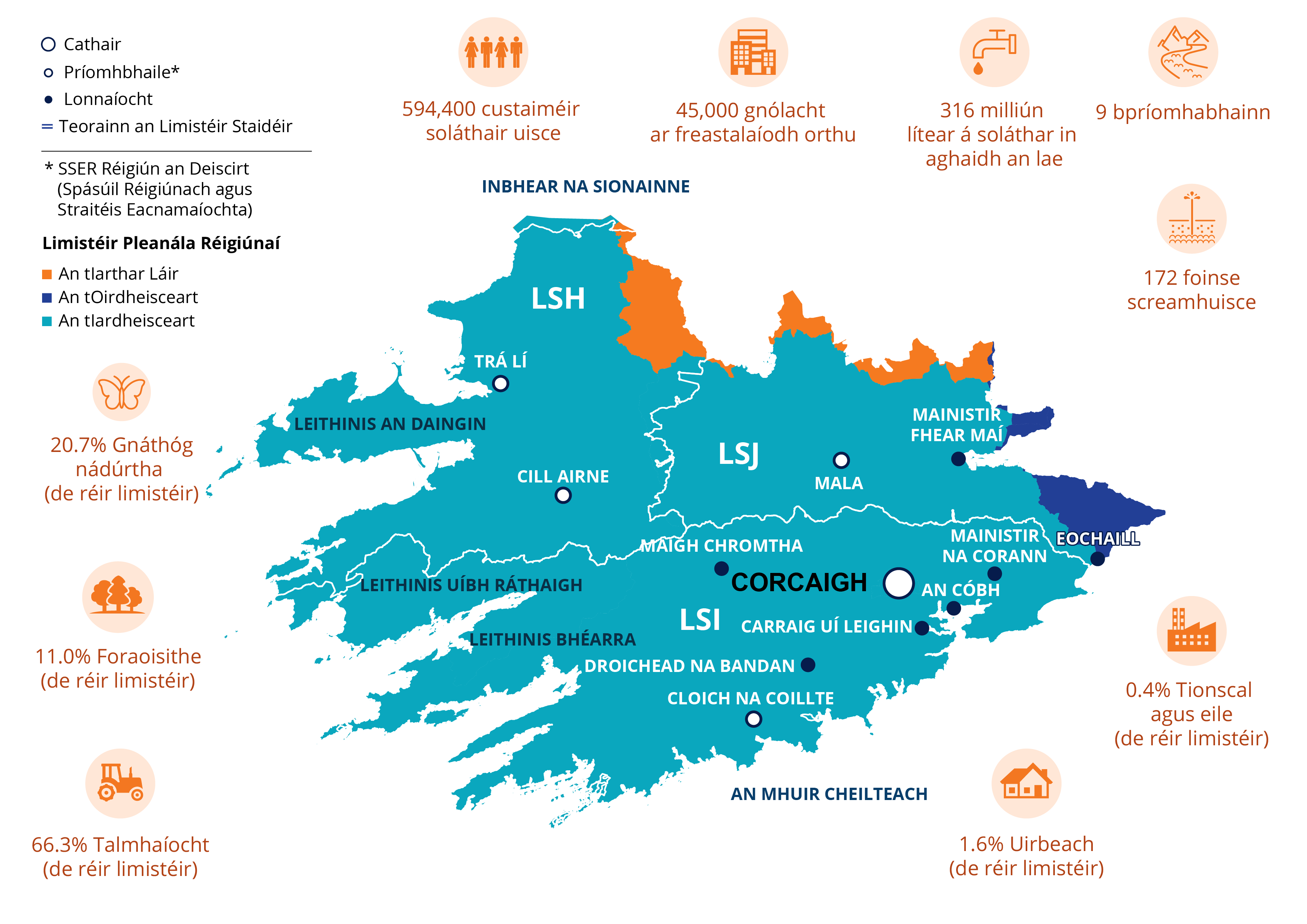 Diagram showing map of the south of Ireland and an overview of its customers and resources