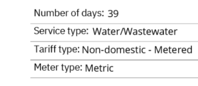 Detail of bill - Tariff type